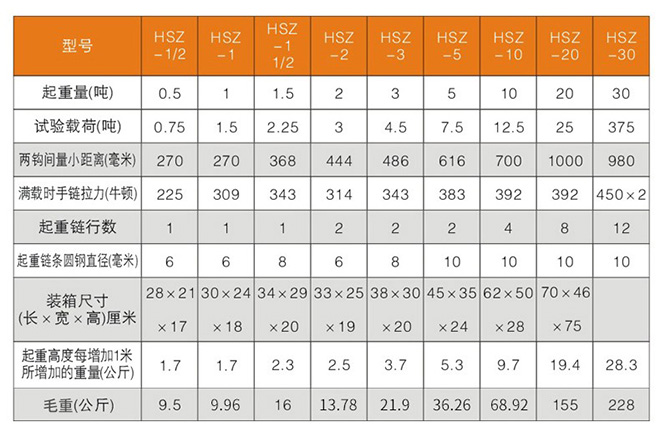 HSZ手拉葫芦技术参数