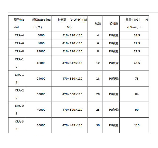 CRA型坦克搬运车技术参数.jpg