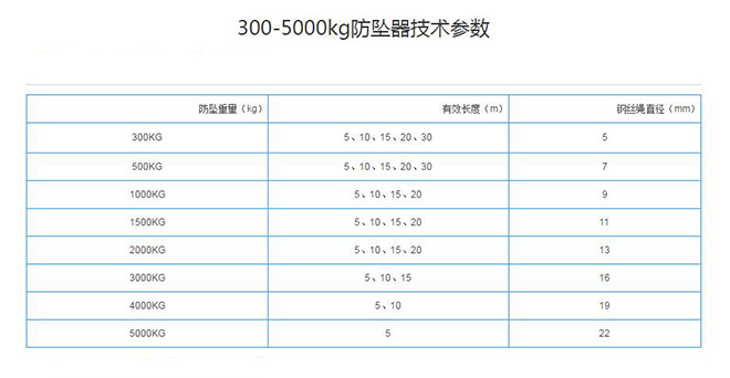 工业重型防坠器技术参数.jpg