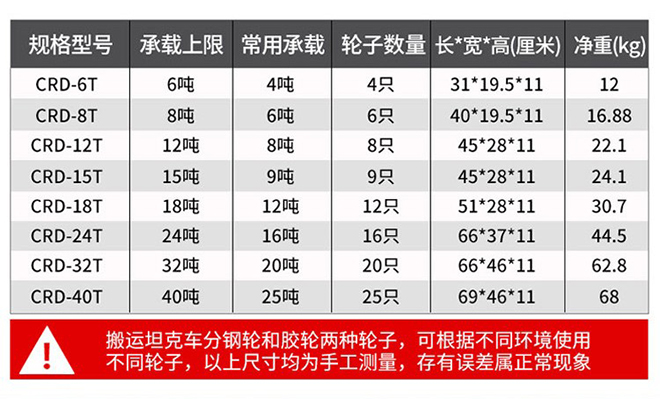 转向搬运小坦克技术参数.jpg